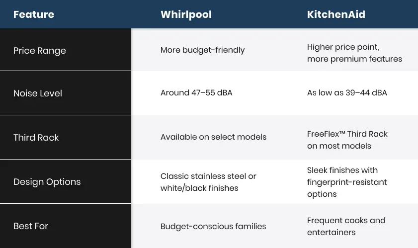 whirlpool-vs-kitchenaid-compariosn-chart